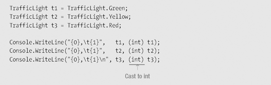 Enumerations