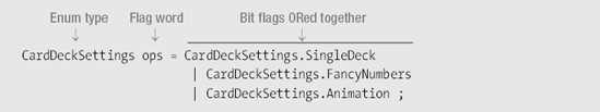 Definition of the flag bits, and their individual representations