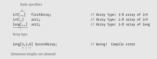 Declaring a One-Dimensional Array or a Rectangular Array