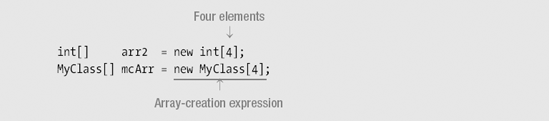 Instantiating a One-Dimensional or Rectangular Array