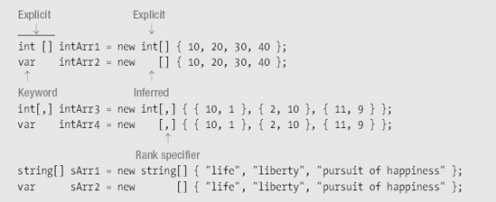 Implicitly Typed Arrays