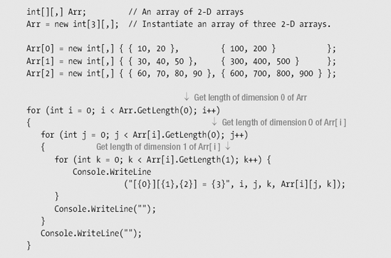 Sub-Arrays in Jagged Arrays