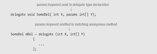 params Parameters