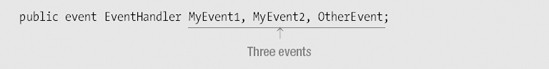 Declaring an Event