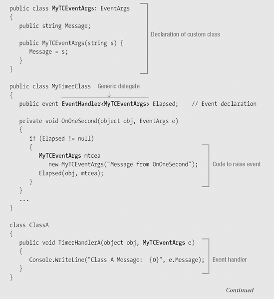 Using the Custom Delegate