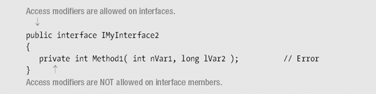Declaring an Interface