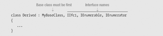 Implementing an Interface