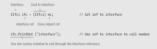 An Interface Is a Reference Type