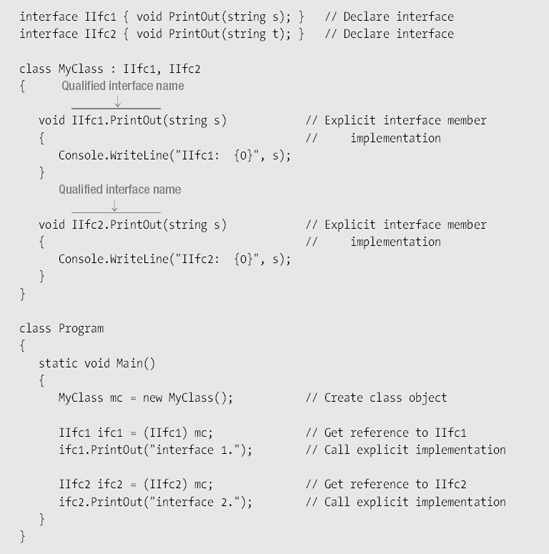 Explicit interface member implementations