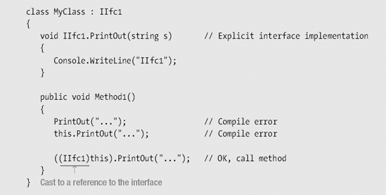 Accessing Explicit Interface Member Implementations