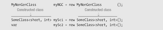 Creating Variables and Instances