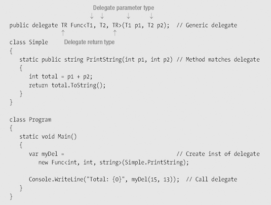 Another Generic Delegate Example