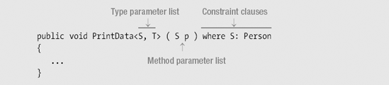 Declaring a Generic Method