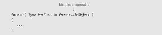 Overview of enumerators and enumerables