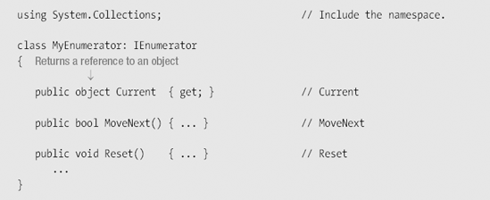 Declaring an IEnumerator Enumerator