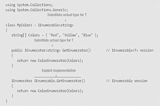 Implementing the IEnumerable<T> interface