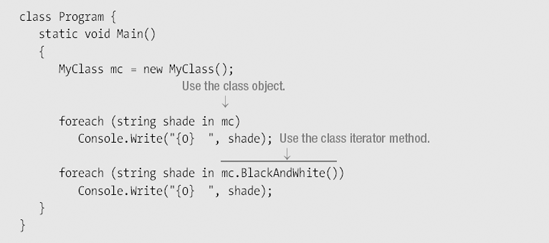 Using an Iterator to Create an Enumerable