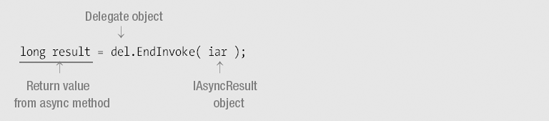 BeginInvoke and EndInvoke