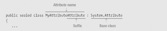 Declaring a Custom Attribute