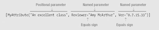 Positional and Named Parameters in Constructors