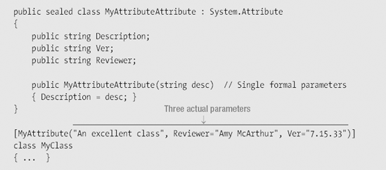 Positional and Named Parameters in Constructors