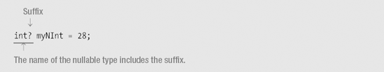 Creating a Nullable Type