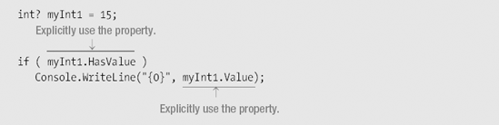 A nullable type contains an object of the underlying type in a struct, with two read-only properties.