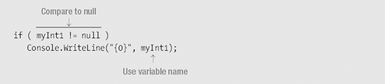 A nullable type contains an object of the underlying type in a struct, with two read-only properties.