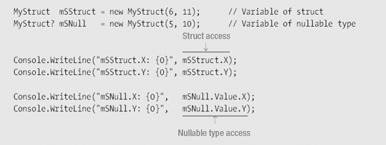 The accessibility of the members of a struct is different from that of the nullable type.