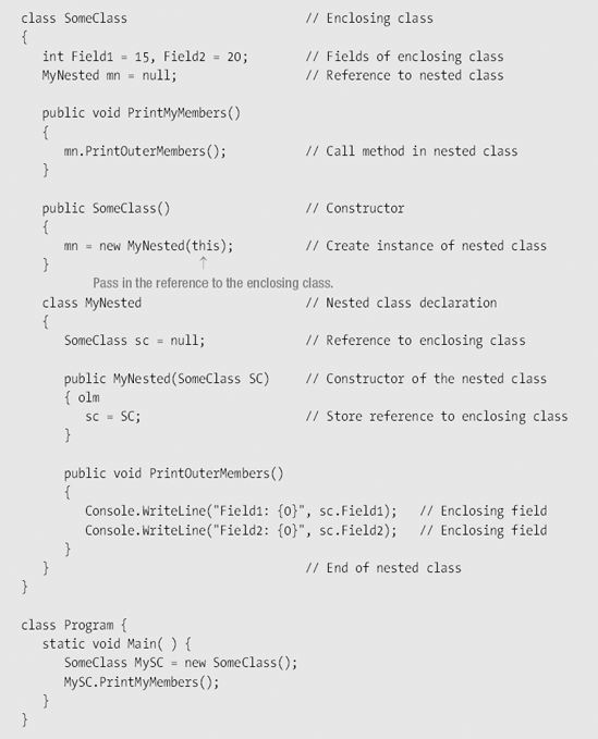 Accessibility between nested type members and enclosing type members