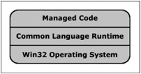 Overview of the Common Language Runtime architecture.