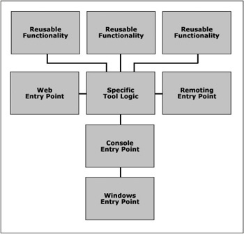 Overview of the proposed architecture.