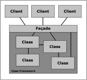 Depiction of the façade pattern.