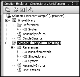 Overview of the example project structure.