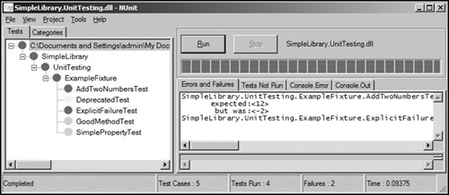 Screenshot of NUnit after running the tests.