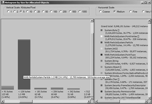 Histogram of object allocation sizes.