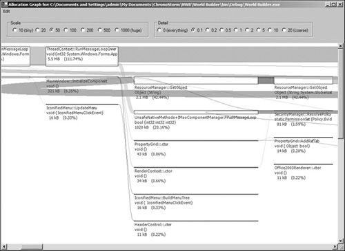 CLR Profiler allocation graph.