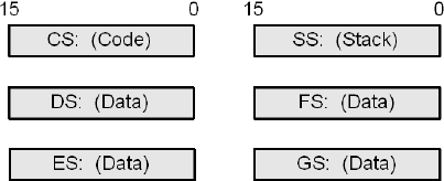 Segment-selector registers