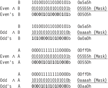 A half-adder solution. By ignoring the carry, a logical XOR will result.