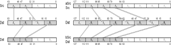 PUNPCKHWD — Parallel Extend Upper from 16-Bit