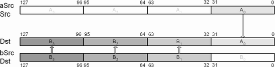 MOVSS — Move Scalar (SPFP)