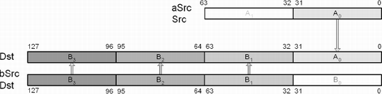 MOVQ2DQ — Move Scalar (1×32-Bit) MMX to XMM