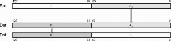 MOVSD — Move Scalar (1×DPFP)