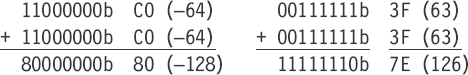 PADDB/PADDW/PADDD/PADDQ Integer Addition