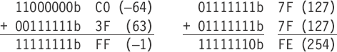 PADDB/PADDW/PADDD/PADDQ Integer Addition