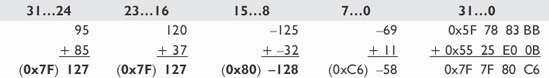 Vector_{8/16/32/64}-Bit_Int_Addition_with_Saturation