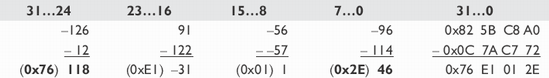 PSUBB/PSUBW/PSUBD/PSUBQ Integer Subtraction