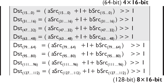 PAVGW — N×16-Bit [Un]signed Integer Average