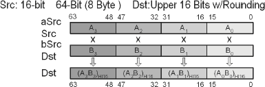 PMULHRW — Signed 4×16-Bit Multiplication with Rounding (Upper)