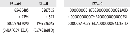 PMULUDQ — Unsigned N×32-Bit Multiply Even